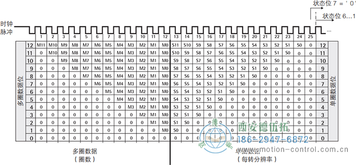 AC61_SSI_P光電絕對(duì)值通用編碼器SSI輸出格式，樹形格式 - 西安德伍拓自動(dòng)化傳動(dòng)系統(tǒng)有限公司