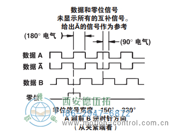 HSD37光電增量重載編碼器信號(hào)格式 - 西安德伍拓自動(dòng)化傳動(dòng)系統(tǒng)有限公司