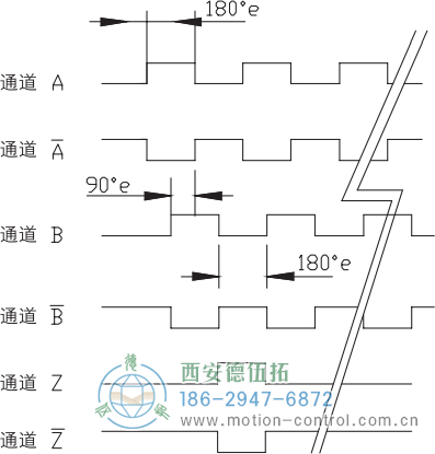 RI64空心軸標(biāo)準(zhǔn)光電增量編碼器信號格式 - 西安德伍拓自動(dòng)化傳動(dòng)系統(tǒng)有限公司