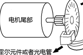 基于STM32F407的直流減速電機(jī)帶編碼器方案 - 德國(guó)Hengstler(亨士樂(lè))授權(quán)代理