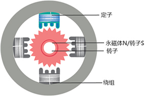 步進(jìn)電機(jī)需要配合編碼器使用嗎？ - 德國Hengstler(亨士樂)授權(quán)代理