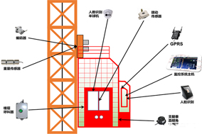 編碼器在塔吊、施工電梯、升降機(jī)等起重設(shè)備方面的應(yīng)用分析 - 德國(guó)Hengstler(亨士樂(lè))授權(quán)代理