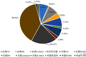 復(fù)工后編碼器積壓訂單恢復(fù)供貨，編碼器需求旺盛。 - 德國Hengstler(亨士樂)授權(quán)代理