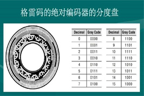 什么是格雷碼編碼器？ - 德國(guó)Hengstler(亨士樂)授權(quán)代理