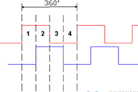 深入了解增量編碼器信號。 - 德國Hengstler(亨士樂)授權代理