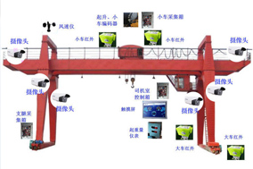 龍門吊編碼器：起重機的“智慧大腦” - 德國Hengstler(亨士樂)授權(quán)代理