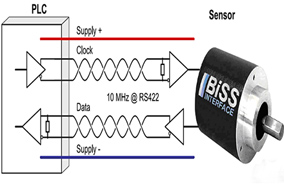 編碼器通信新篇章：BiSS總線技術深度解析 - 德國Hengstler(亨士樂)授權代理