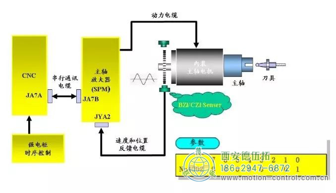 BZI/CZI（外部）編碼器（常用于復合車床和銑床，帶CS軸）