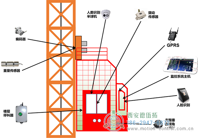 編碼器在塔吊、施工電梯、升降機(jī)等起重設(shè)備方面的應(yīng)用分析