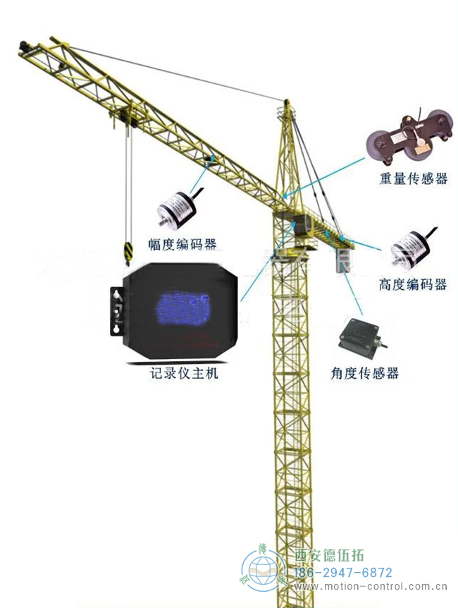 編碼器在塔吊、施工電梯、升降機(jī)等起重設(shè)備方面的應(yīng)用分析