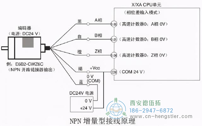 如何檢測(cè)亨士樂(lè)編碼器是否正?；驌p壞？