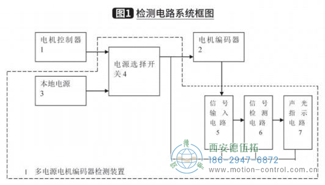 電動叉車多電源電機(jī)編碼器檢測器設(shè)計(jì)分享