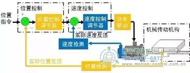 絕對值和增量編碼器：有什么區(qū)別？