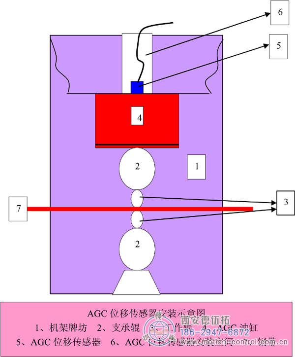 拉線(xiàn)位移傳感器在軋鋼控制系統(tǒng)中的應(yīng)用。