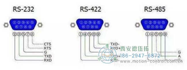 編碼器輸出方式中的RS422是什么意思？