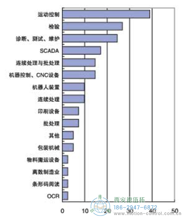 機器視覺應用領(lǐng)域非常廣泛