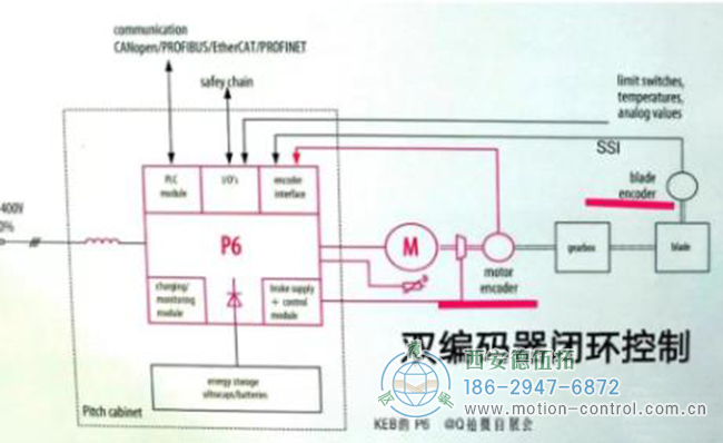 編碼器開環(huán)與閉環(huán)之間有什么區(qū)別？