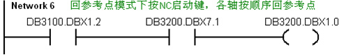 絕對編碼器如何像增量編碼器一樣執(zhí)行“回零”操作？