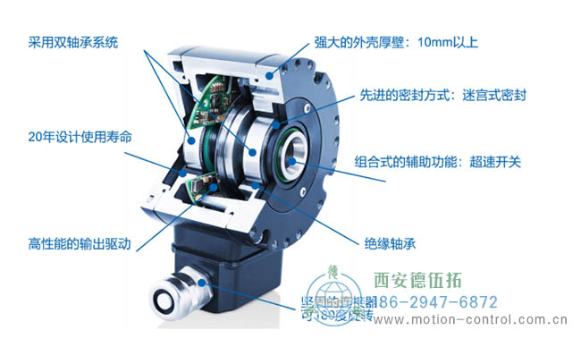 為什么要超載編碼器呢？重載編碼器有什么優(yōu)點？