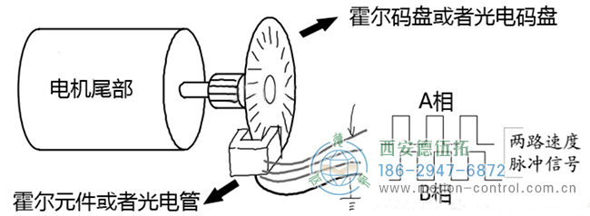 編碼器的原理是什么以及怎么運(yùn)用呢？