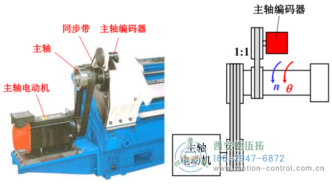 如何解決數(shù)控機床無法正常工作的編碼器電池故障問題？