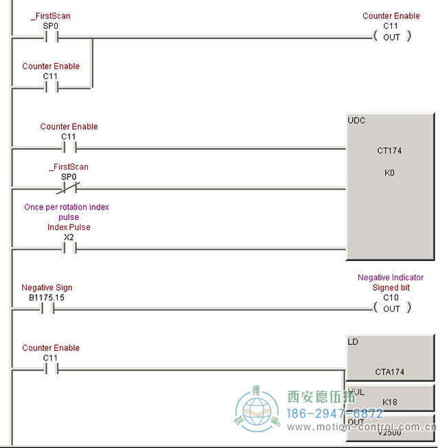 怎么用光電編碼器測(cè)量角度？