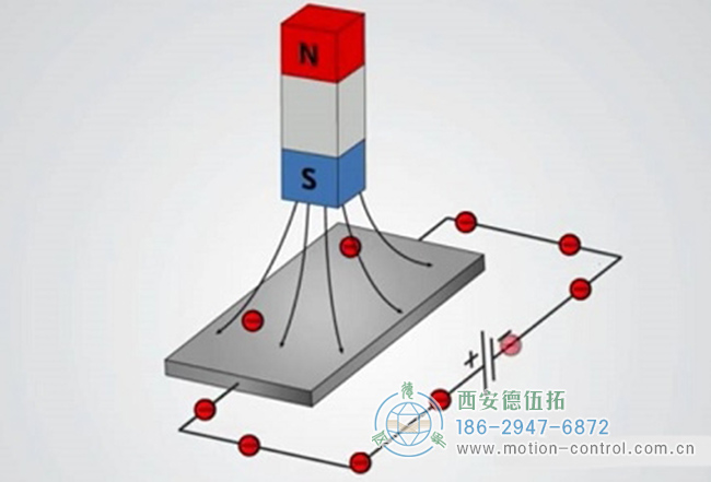 磁場(chǎng)感應(yīng)產(chǎn)生的洛倫茲力而發(fā)生流通路徑示意圖