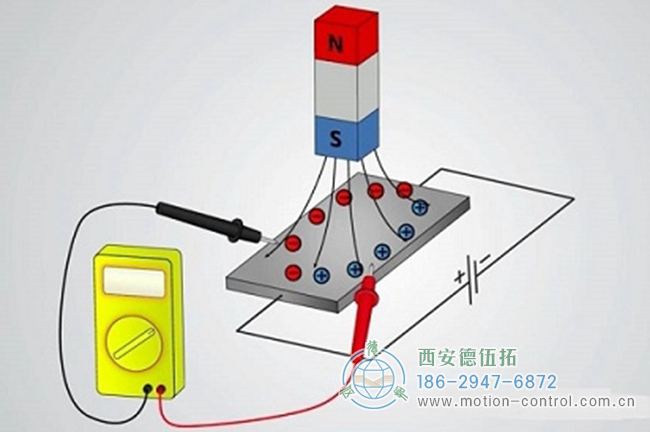 霍爾效應(yīng)示意圖