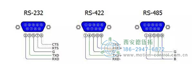 圖為編碼器的RS-232接口，RS-422接口，RS485接通口的接線區(qū)別圖解