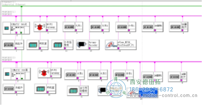 PLC通過(guò)編碼器反饋的網(wǎng)絡(luò)拓?fù)鋱D