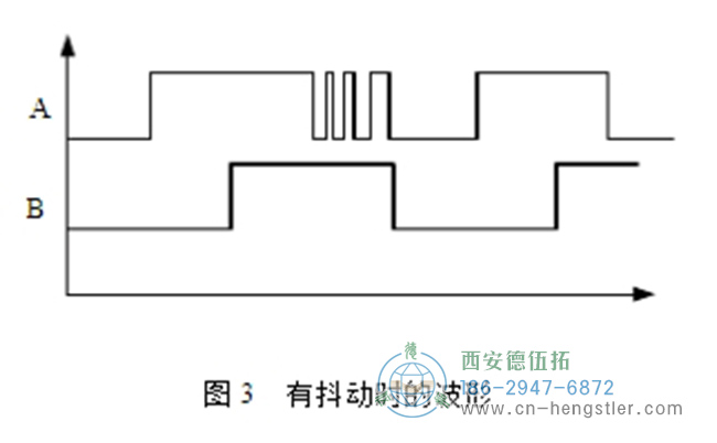 圖為編碼器信號抖動(dòng)時(shí)的波形圖