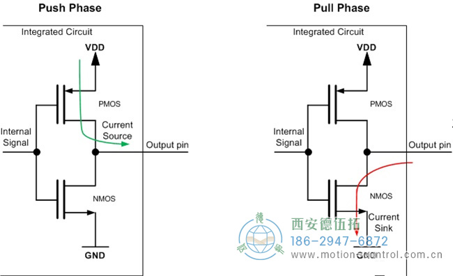 圖為編碼器推挽輸出電路原理示意圖